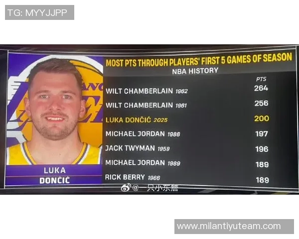 东契奇与亚历山大MVP之争Skip直言后者更胜一筹